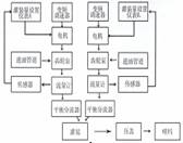 灌裝設(shè)備工作流程