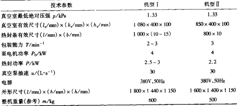 常用輸送帶式真空充氣包裝機規(guī)格及技術參數